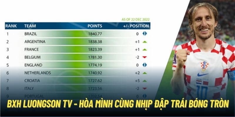 Bảng xếp hạng luongsontv là gì?